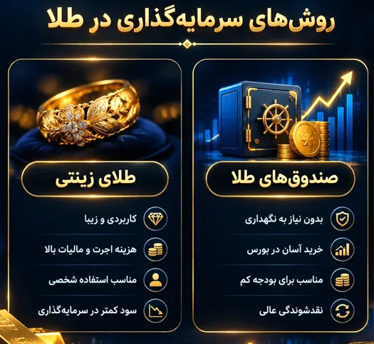 طلای زینتی 