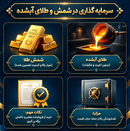 شمش طلا و طلای آب‌شده