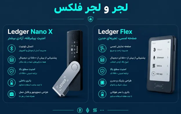 اینفوگرافیک لجر (Ledger) و لجر فلکس (Ledger Flex)