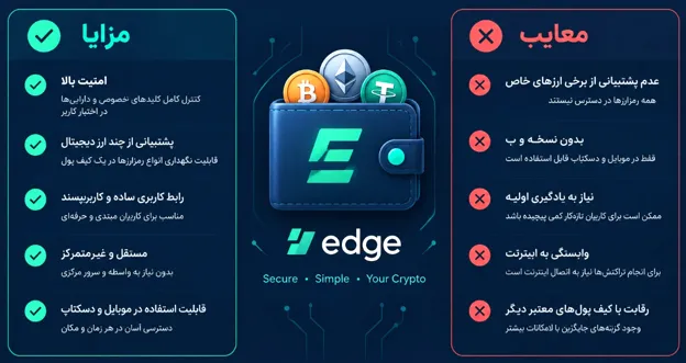 اینفوگرافیک کیف پول اج (Edge)