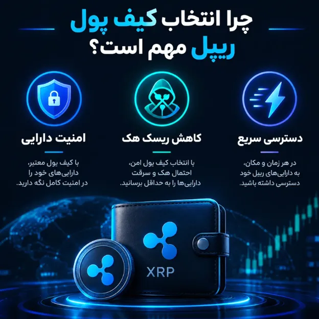 اینفوگرافیک چرا انتخاب کیف پول مناسب برای ریپل اهمیت دارد؟