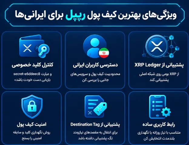 اینفوگرافیک بهترین کیف پول ریپل برای ما ایرانیها چه ویژگی هایی دارد