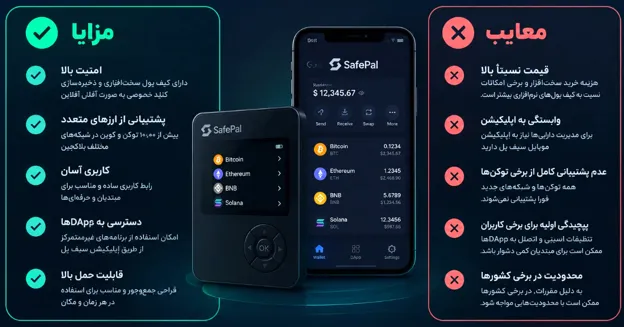 اینفوگرافیک کیف پول سیف پل