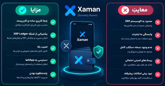 اینفوگرافیک کیف پول زامان (Xaman)