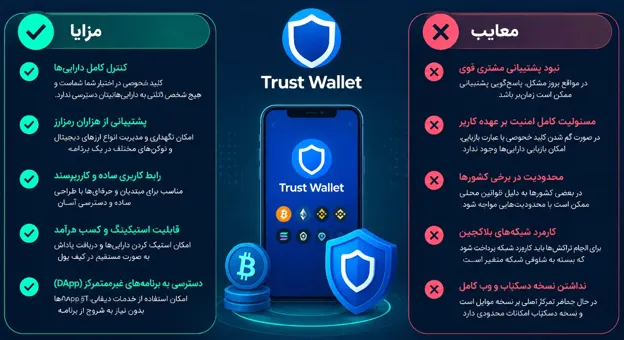 اینفوگرافیک کیف پول تراست ولت (Trust Wallet)