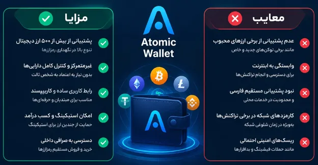 اینفوگرافیک کیف پول اتمیک ولت (Atomic Wallet)