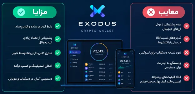 اینفوگرافیک کیف پول اکسودوس (Exodus)