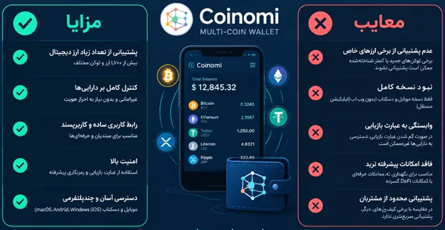 اینفوگرافیک کیف پول کوینومی (Coinomi)