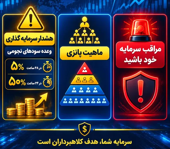 وعده پرداخت سود ثابت و غیرعادی