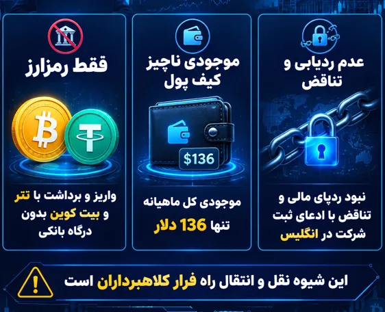 اجبار به واریز وجه از طریق کریپتو
