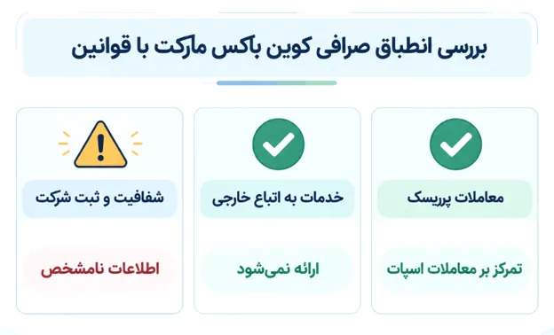 آیا پلیس فتا صرافی کوین باکس مارکت را تایید می کند