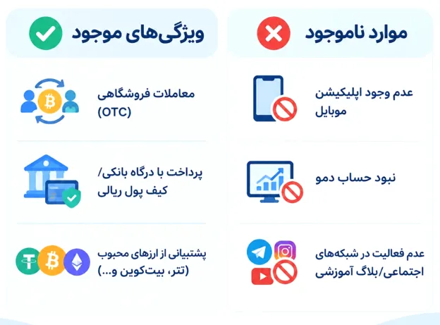 بررسی امکانات صرافی کوین باکس مارکت