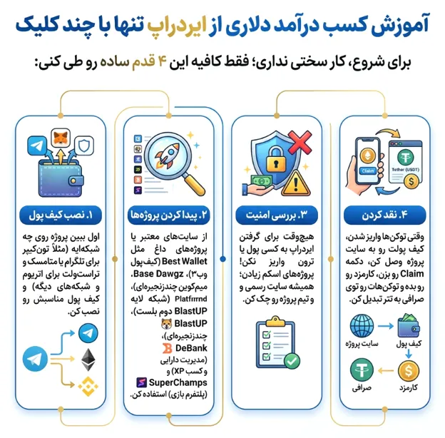 آموزش کسب درآمد دلاری از ایردراپ تنها با چند کلیک