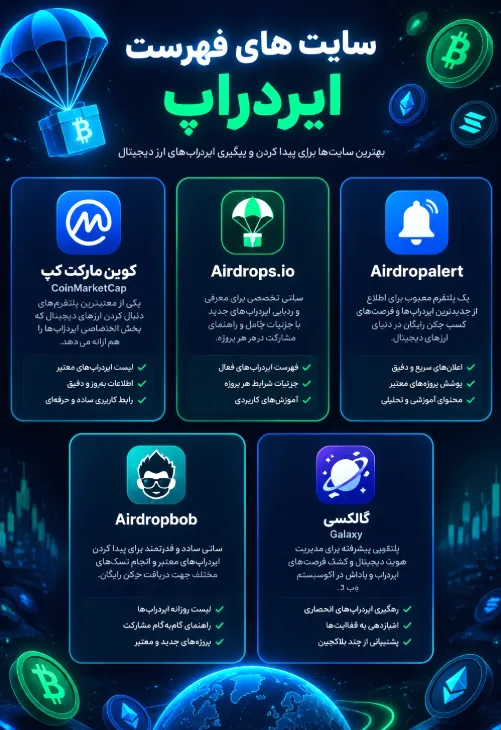 سایت های فهرست ایردراپ؛ ابزار کار شکارچیان ایردراپ