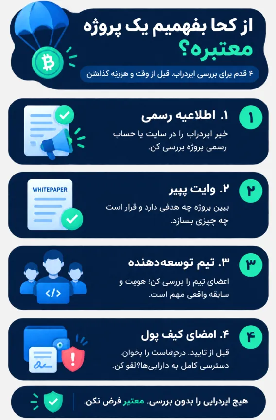 از کجا بفهمیم یک پروژه معتبره؟ (نحوه کسب درآمد از ایردراپ جدید)