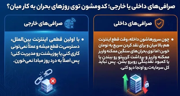 مقایسه کیف پول ها و عملکردشون توی بحران
