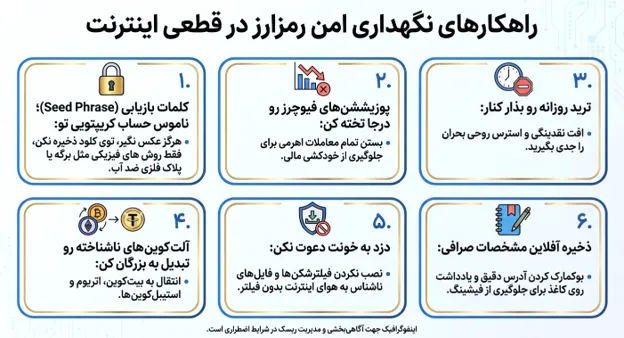 راهکارهای نگهداری امن رمزارز در قطعی اینترنت