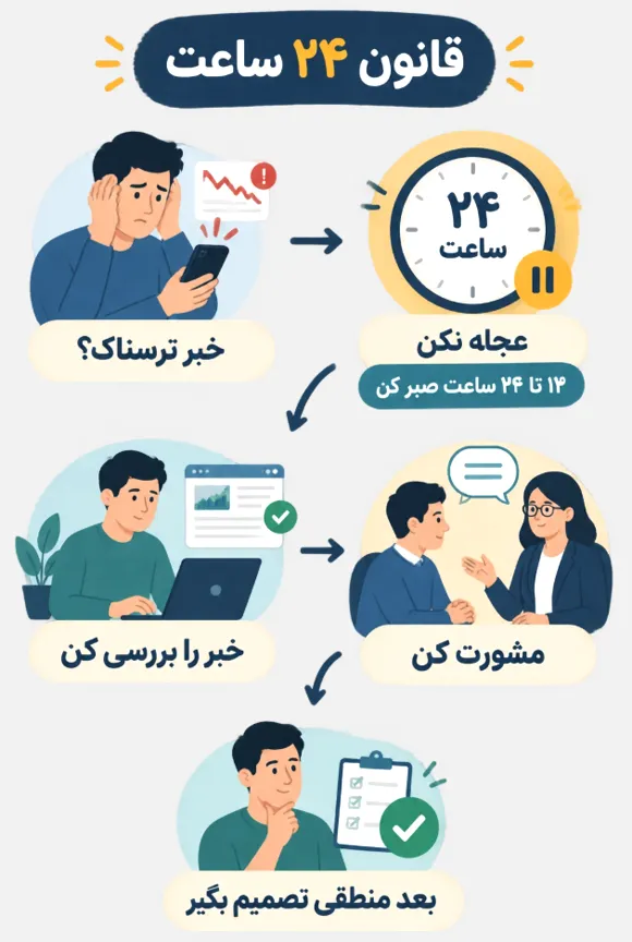 قانون ۲۴ ساعت؛ چطور جلوی تصمیم های هیجانی رو بگیریم؟