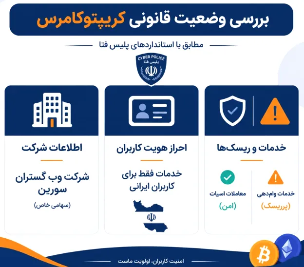 آیا پلیس فتا صرافی کریپتو کامرس را تایید می کند؟