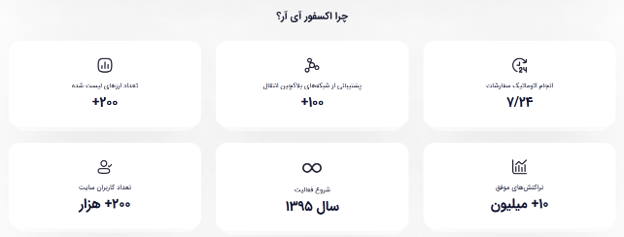 بررسی امکانات صرافی اکسفور ای ار