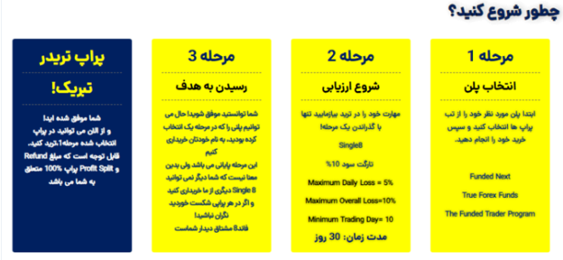 انواع طرح و چالش های پراپ فرم فاند 8