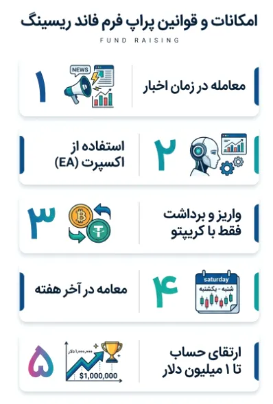 قوانین پراپ فاند ریسینگ