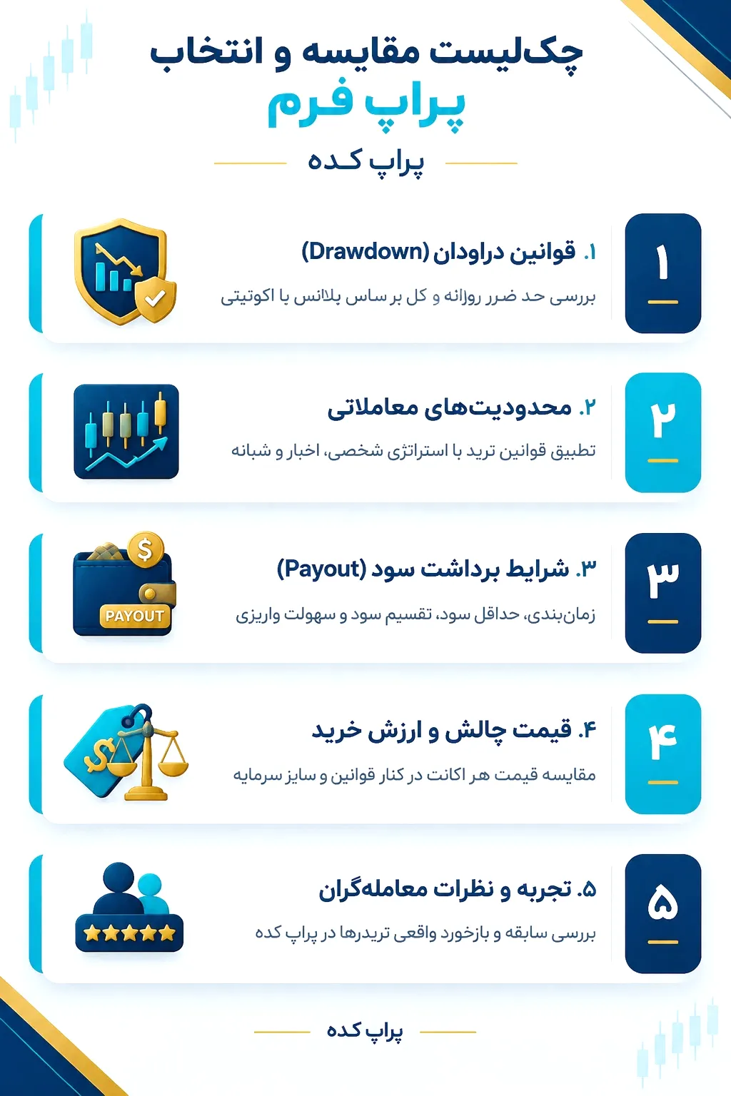 هنگام مقایسه پراپ فرم ها چه چیزهایی را بررسی کنیم؟