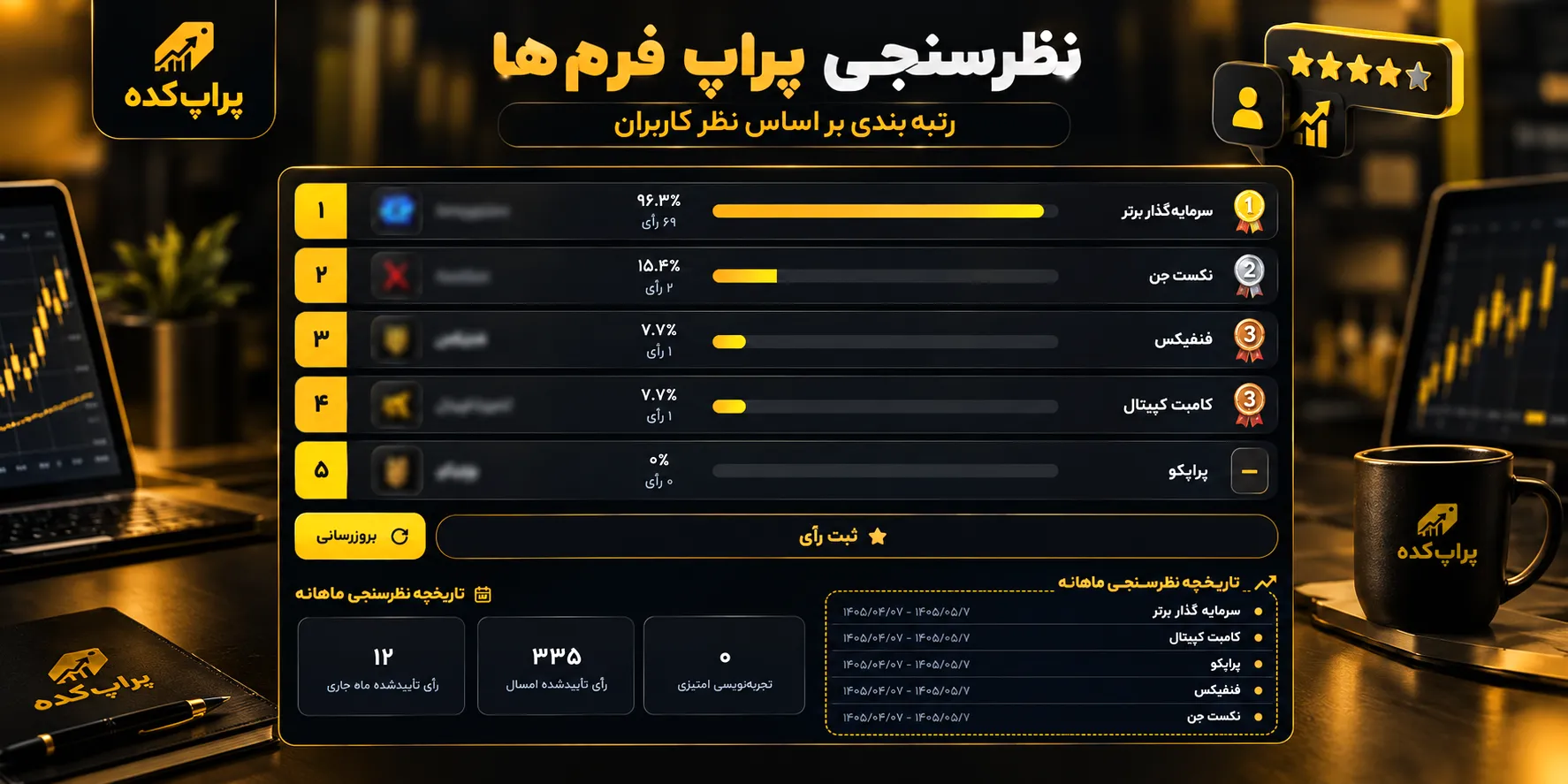 انتخاب پراپفرم با پراپکده