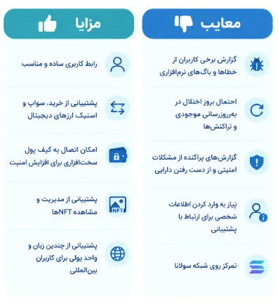 اینفوگرافیک مزایا و معایب کیف پول Solflare