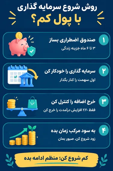 روش شروع سرمایه گذاری با پول کم؟