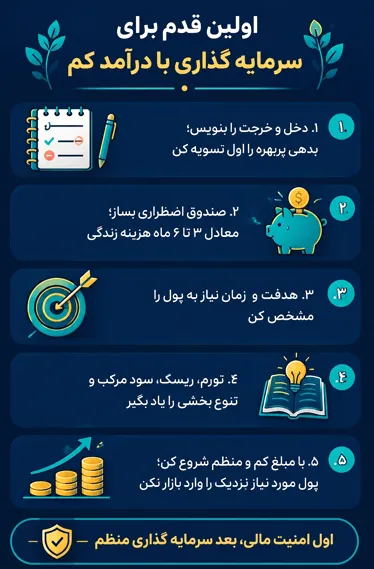 آموزش مالی؛ قدم اول سرمایه گذاری
