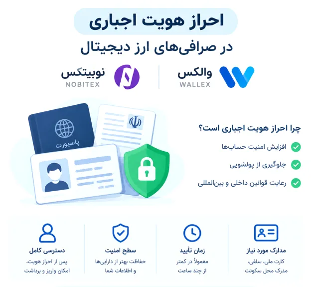 اینفوگرافیک شرایط احراز هویت در نوبیتکس و والکس