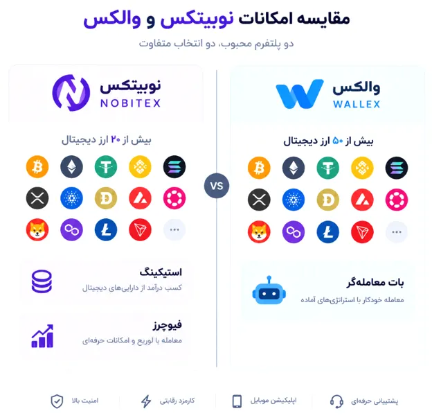 اینفوگرافیک مقایسه امکانات و خدمات نوبیتکس و والکس