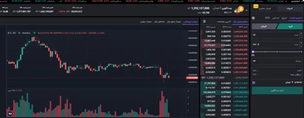 نوع معاملات صرافی نوبیتکس