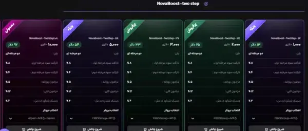 طرح NovaBoost (دو مرحلهای) در پراپ فرم نوا پراپ