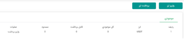 آموزش خرید و فروش در صرافی نوین تتر
