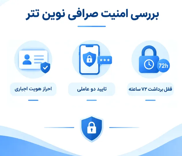 بررسی امنیت صرافی نوین تتر