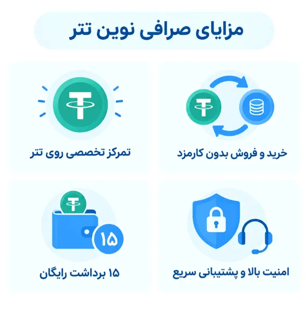 مزایای صرافی نوین تتر