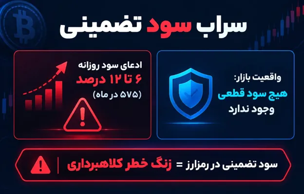 پلنهای سرمایه گذاری؛ سودهای نجومی و غیر واقعی
