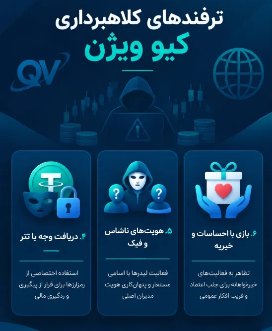 چطور این کلاهبرداری کار میکرد؟ نشانهها و ترفندهای فریب