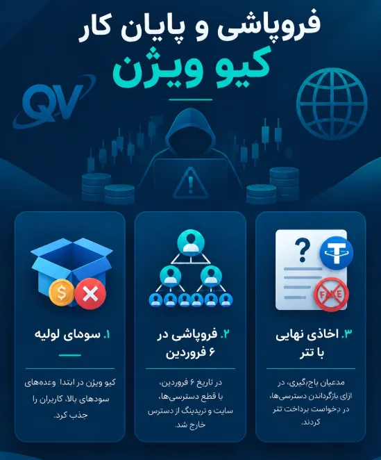 پرداخت سودهای اول؛ دامی که همه توش افتادند