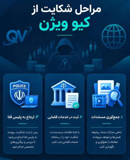 سرنوشت مالباختگان کیو ویژن و آخرین اخبار دادگاه کیو ویژن