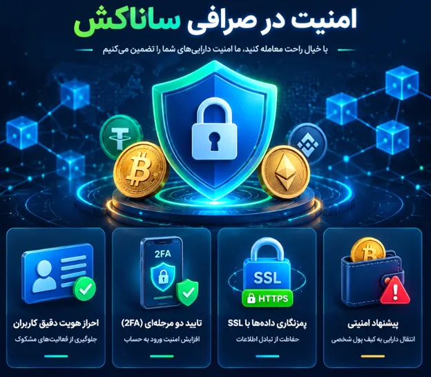 بررسی امنیت صرافی ساناکش