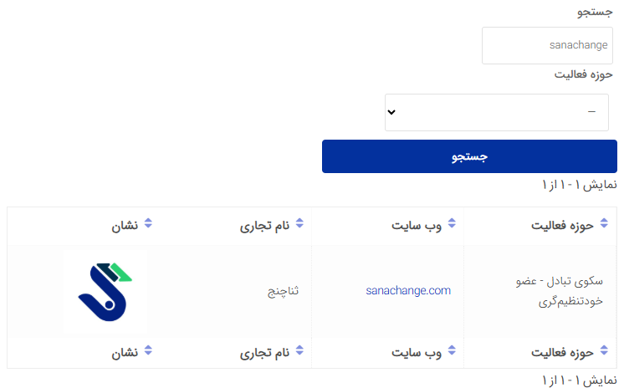 آیا صرافی ثناچنج معتبر است