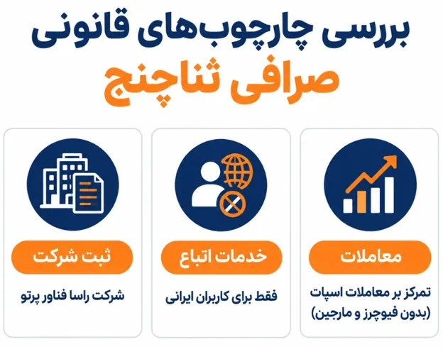 آیا پلیس فتا صرافی ثناچنج را تایید می کند