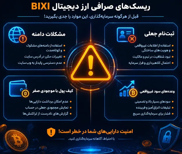 ریسک های کار کردن با صرافی بیکسی