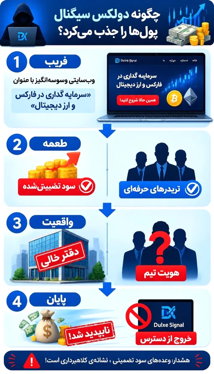 سایت دولکس سیگنال 