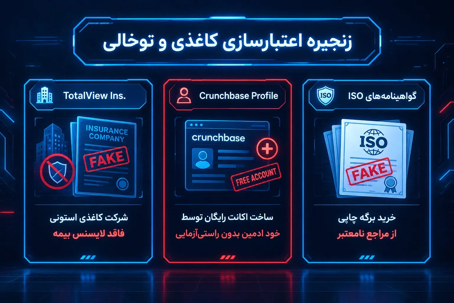 بررسی قراردادهای بیمه و گواهینامه‌های اعتبارسنجی نت کوین کپیتال