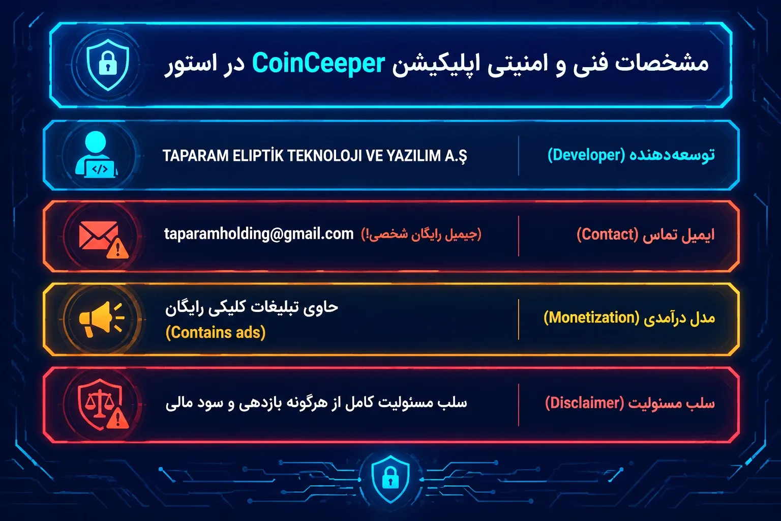 کالبدشکافی فنی اپلیکیشن CoinCeeper در گوگل‌پلی
