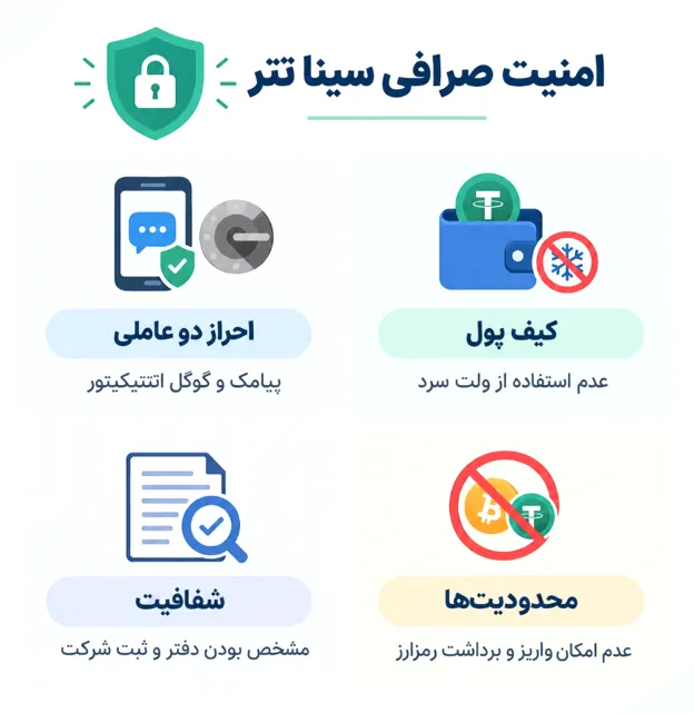 بررسی امنیت صرافی سینا تتر